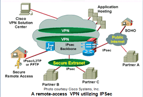 Vpn hosting. Хост в Циско. VPN хостинг. Интернет l2tp IPSEC. Remote access IPSEC VPN.