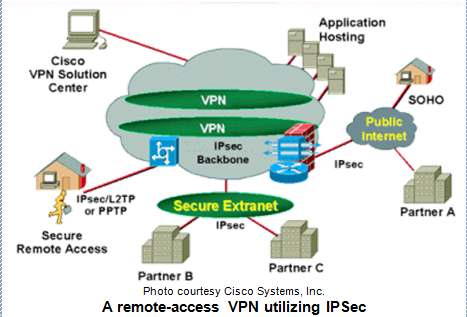 Vpn hosting